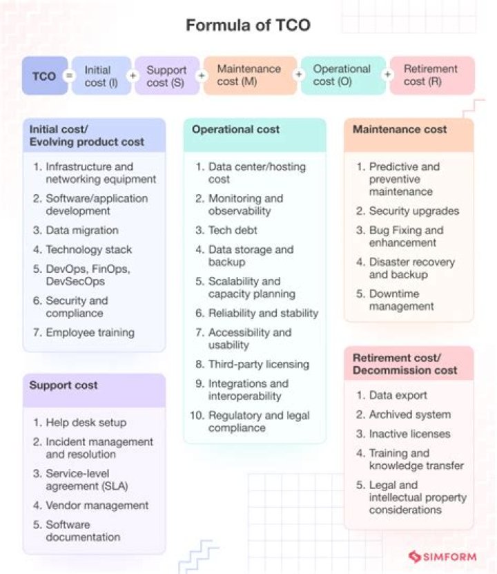 How are cost drivers selected?