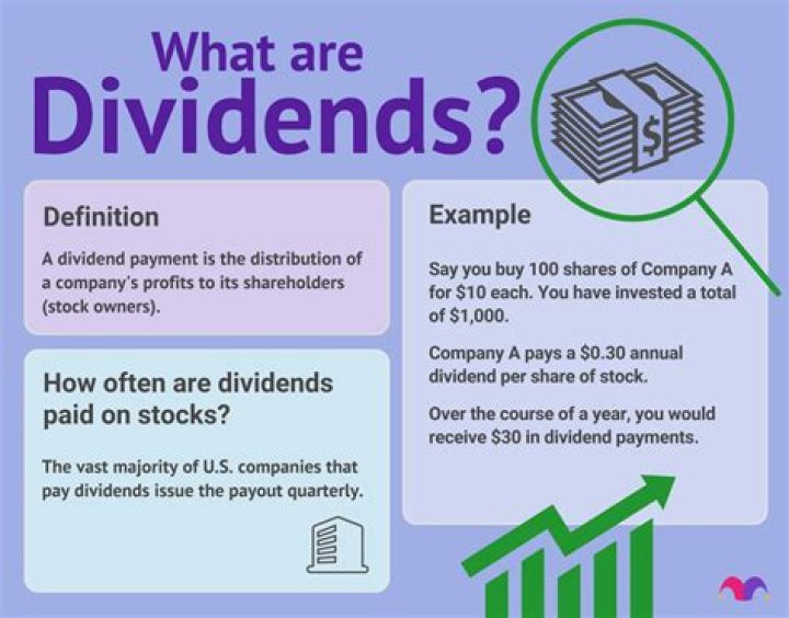 How are dividends paid?