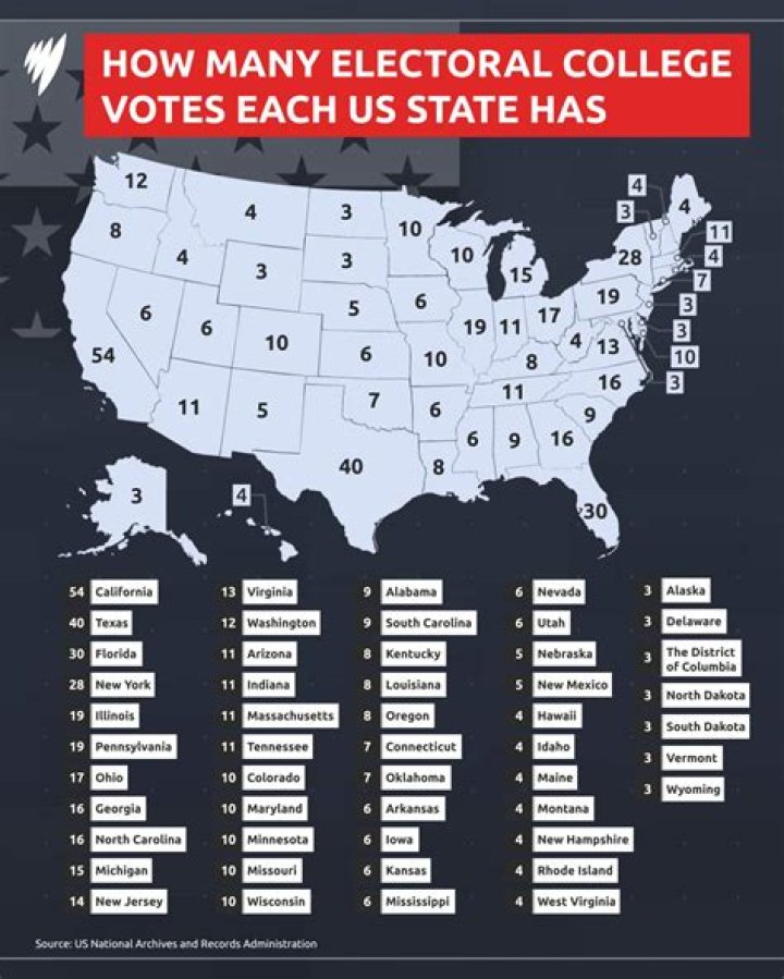 How are electoral chosen?