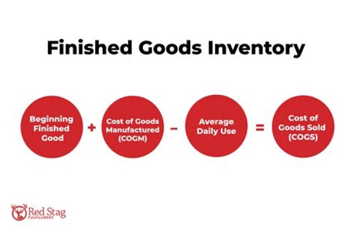 How are finished goods valued?