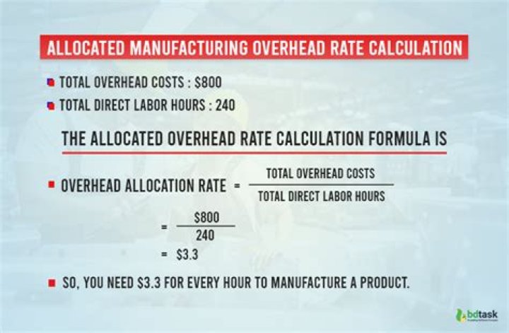 How are overheads allocated to a product?