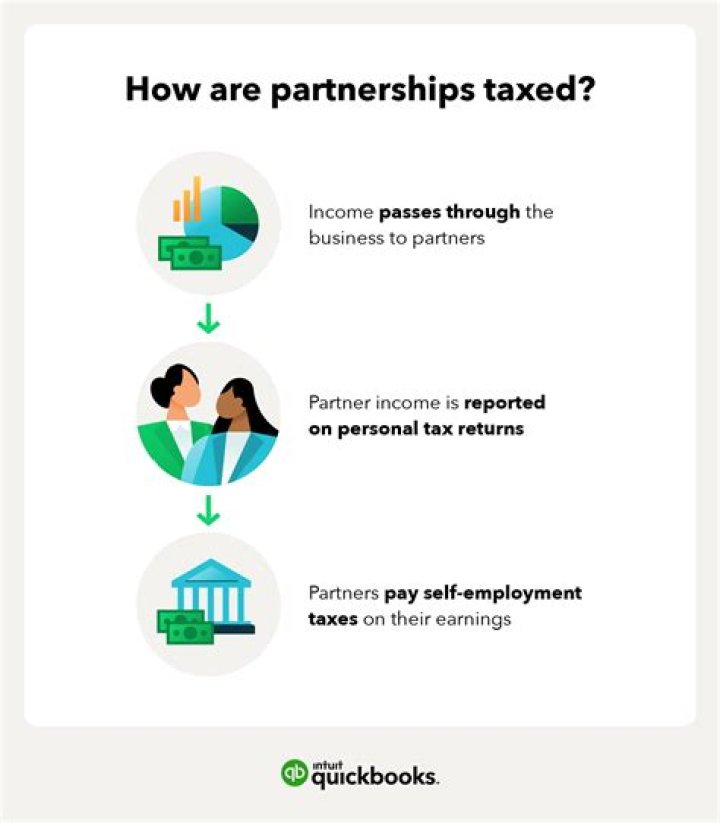 How are partners in a partnership taxed?