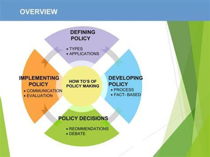 How are policies implemented?
