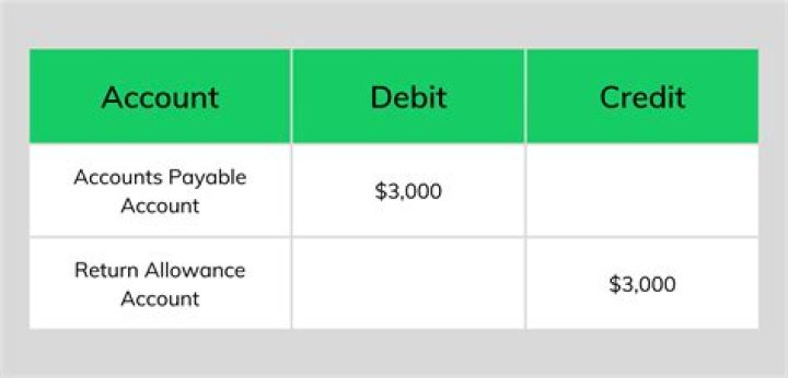 How are retirement accounts paid out?