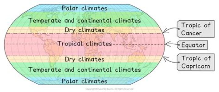 How are the climates of Hawaii and Alaska different?