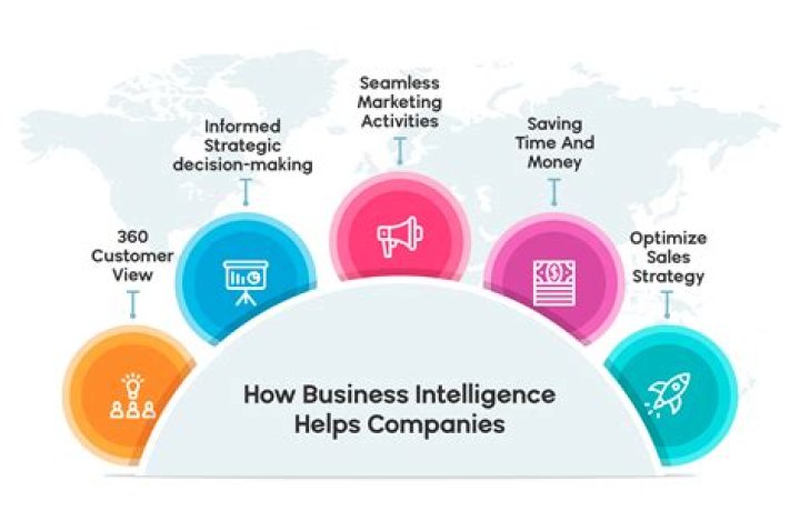 How business intelligence and business analytics help companies refine their business strategy?