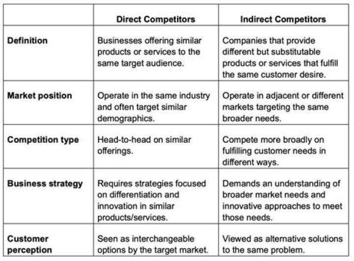 How can a business eliminate competition?