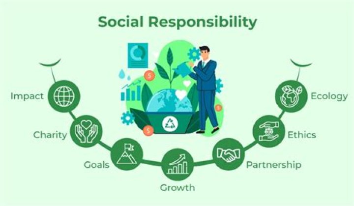 How can a business fulfill its social responsibility to its customers?