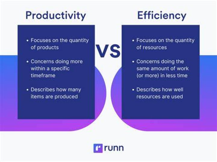 How can a business use efficiency to impact their profitability?