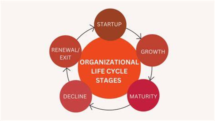 How can a corporation be created?