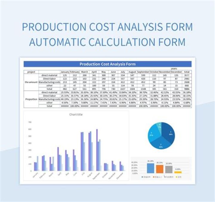 How can a firm minimize cost of production?