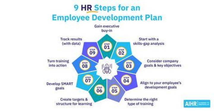 How can a manager contribute to the development of the organization?