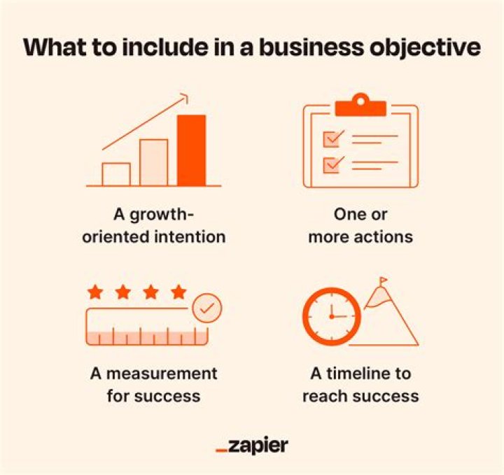 How can aims and objectives affect a business?