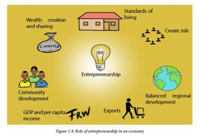 How can an entrepreneur benefit society?