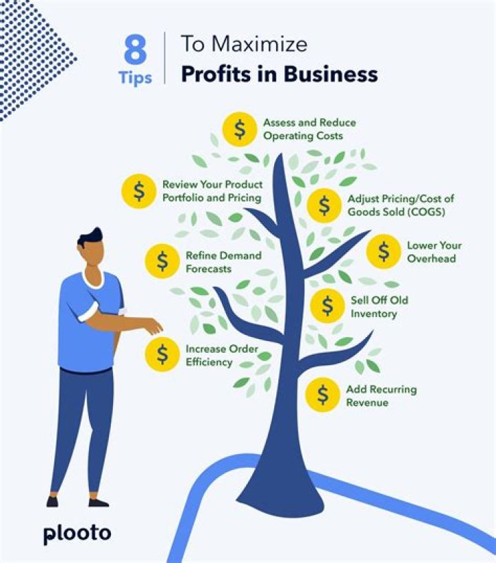 How can banks increase profitability?