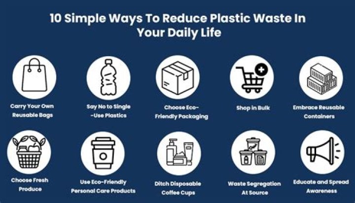 How can businesses help lessen pollution?