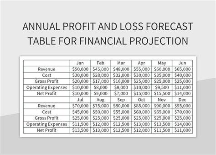 How can forecast increase profit?