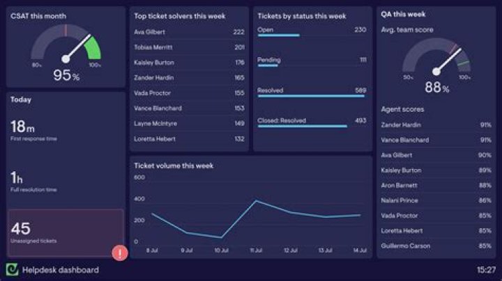 How can I best support me at work examples?