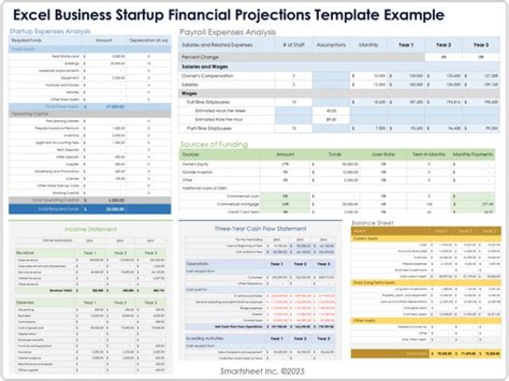 How can I get financial discipline?