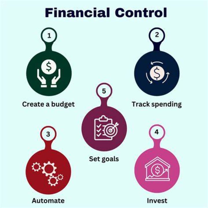 How can I get my finances under control?