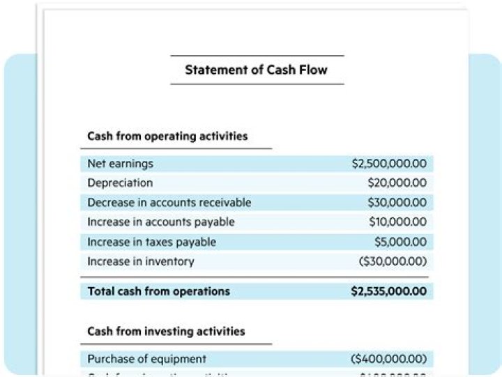 How can I learn cashflow?
