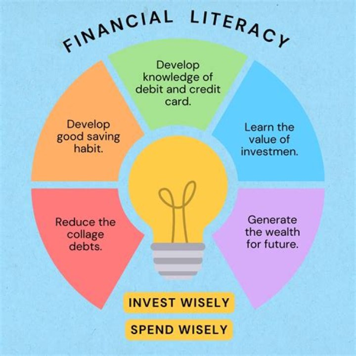 How can I make my financial plan better?