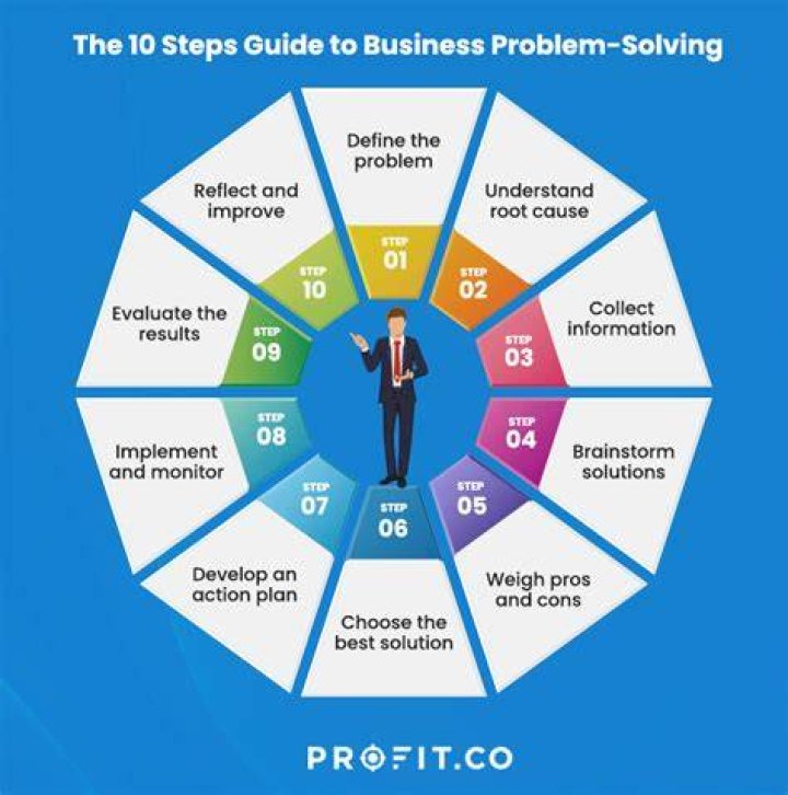 How can I solve my financial problems?