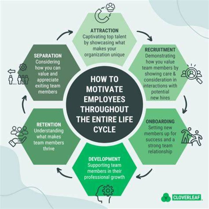 How can job rotation motivate employees?
