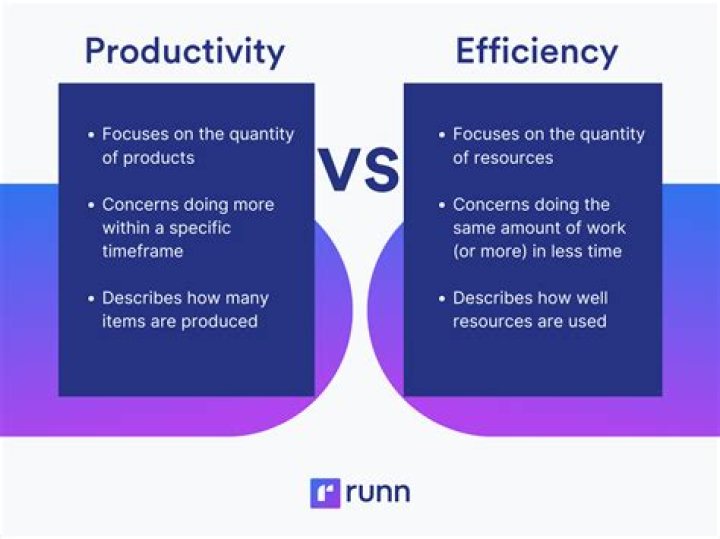How can production productivity be increased?