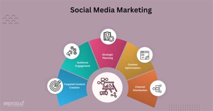 How can social media impact a business positively?