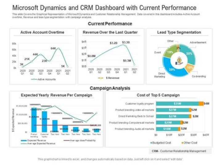 How can team dynamics affect performance?
