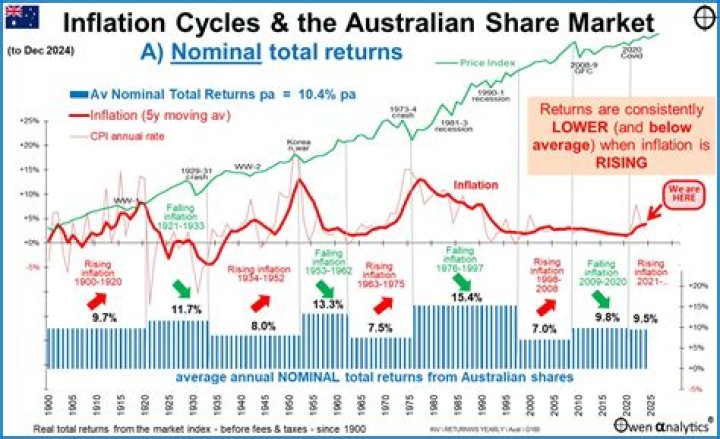 How can the economy fix inflation?