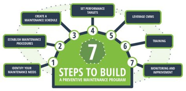 How can we improve the maintenance of equipment?