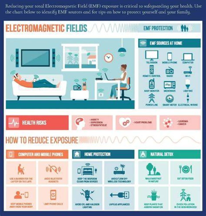 How can we reduce entertainment?