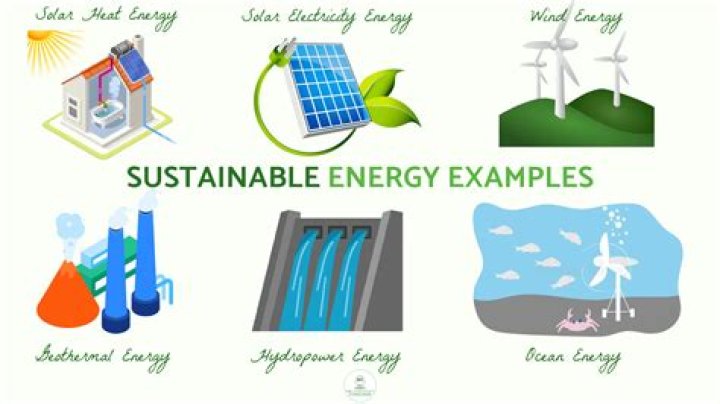 How can you contribute to sustainable energy?