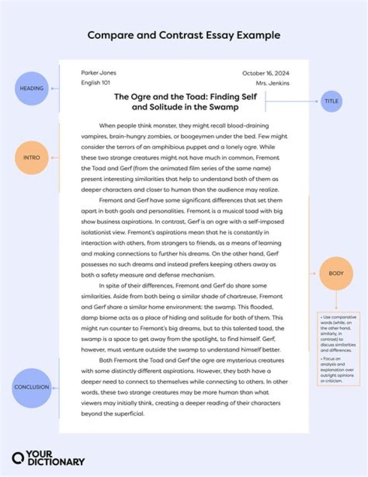 How can you identify a compare and contrast essay?