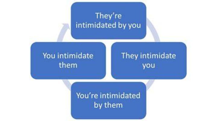 How can you tell if someone is intimidated by you?
