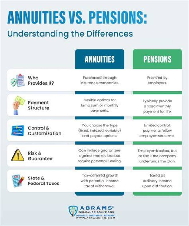 How can you tell the difference between an ordinary annuity and an annuity due?