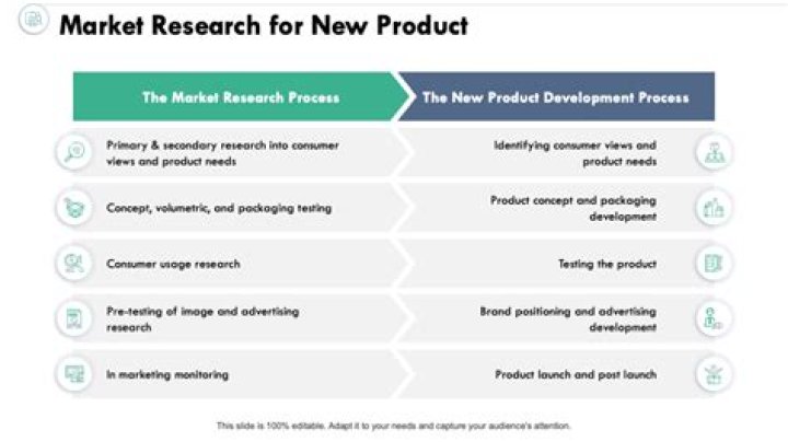 How can you use your market research in the development of the business?