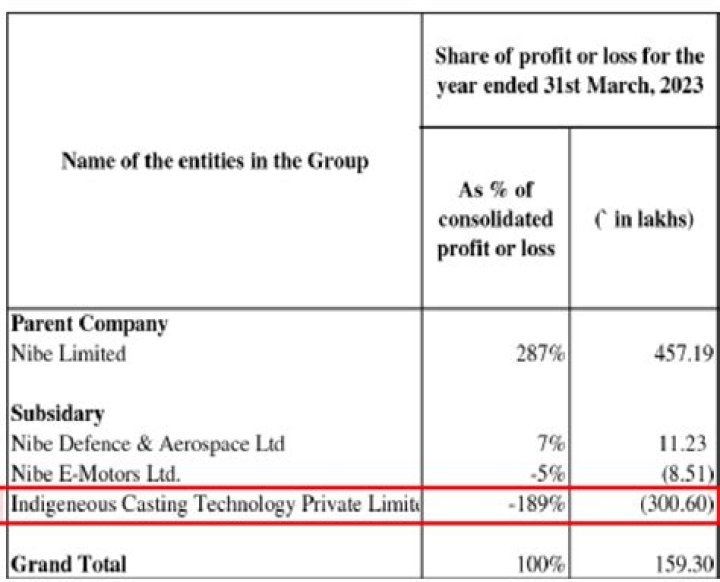 How companies inflate their profits?