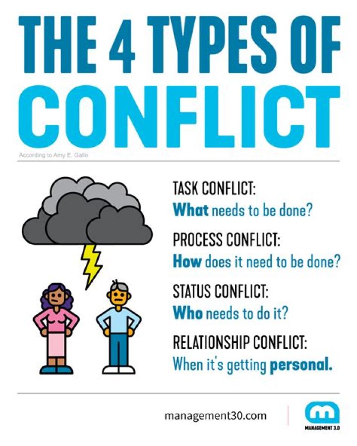 How could conflict be stimulated?
