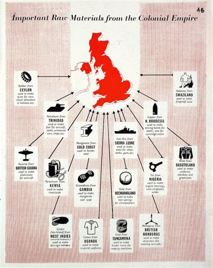 How did Britain become a superpower?