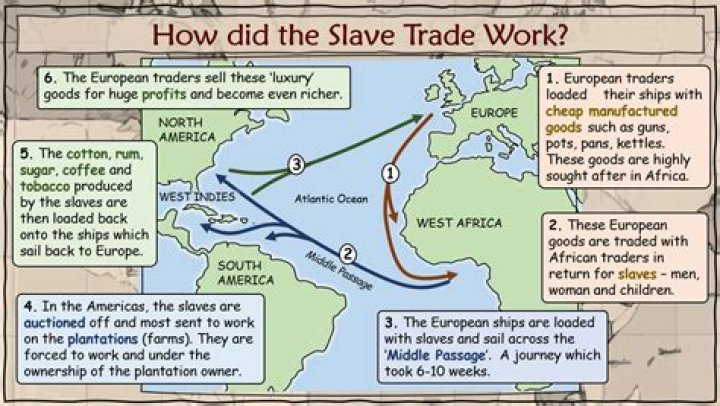 How did the slaves travel to Canada?
