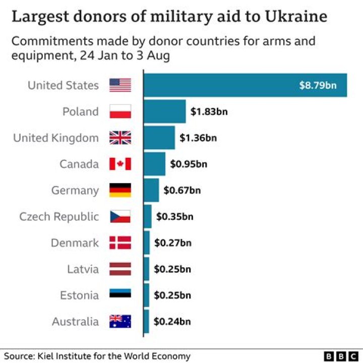 How did the war impact trade with Europe?