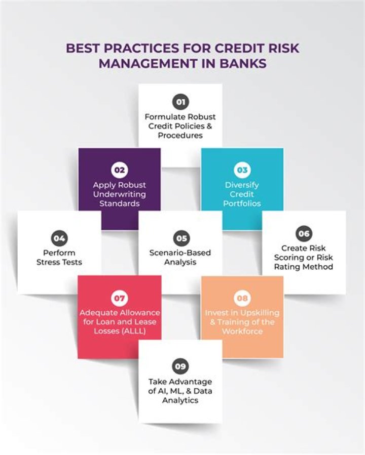 How do banks measure credit risk?