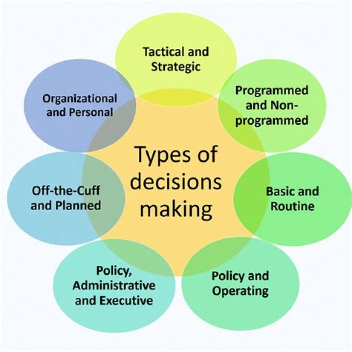 How do business decisions affect you as a wage earner?