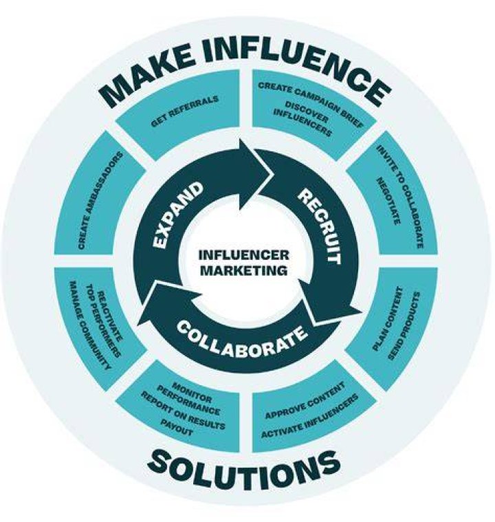 How do businesses influence the government?