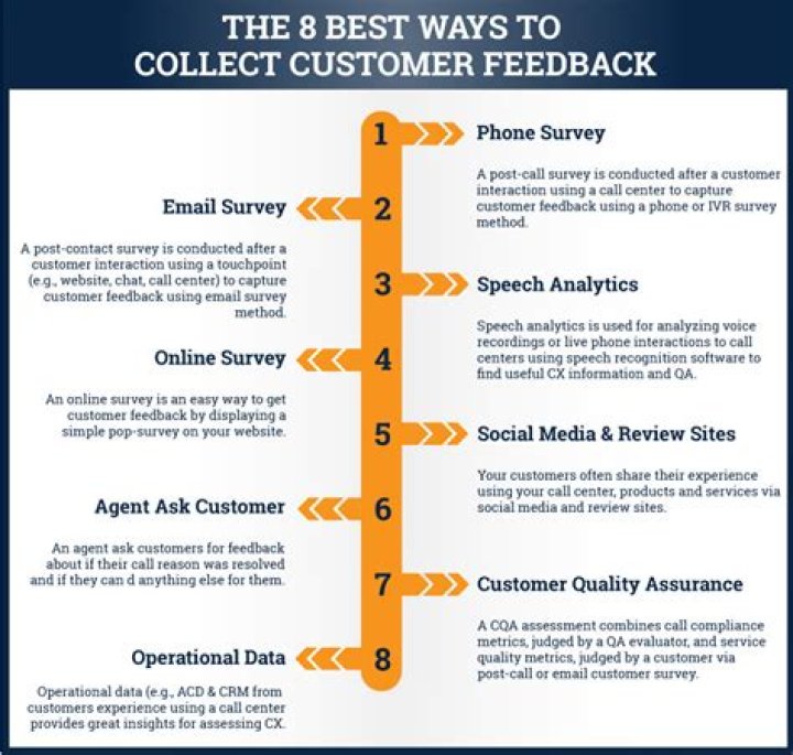 How do companies get customer feedback?