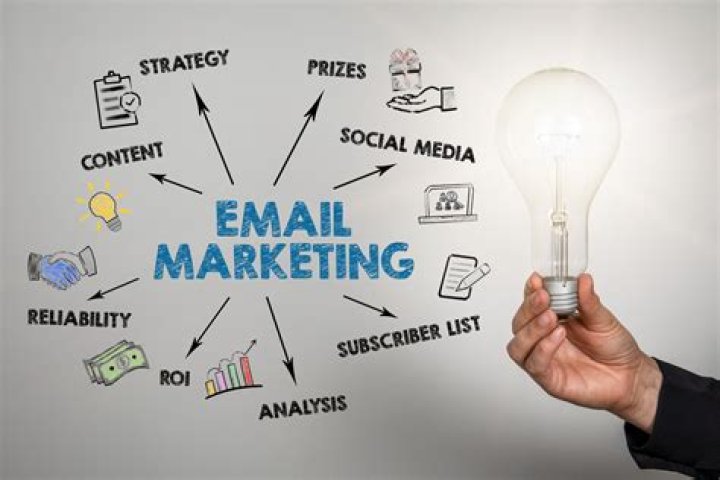 How do companies use Internet marketing?