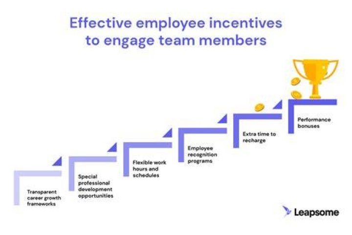 How do employees communicate with bonus?